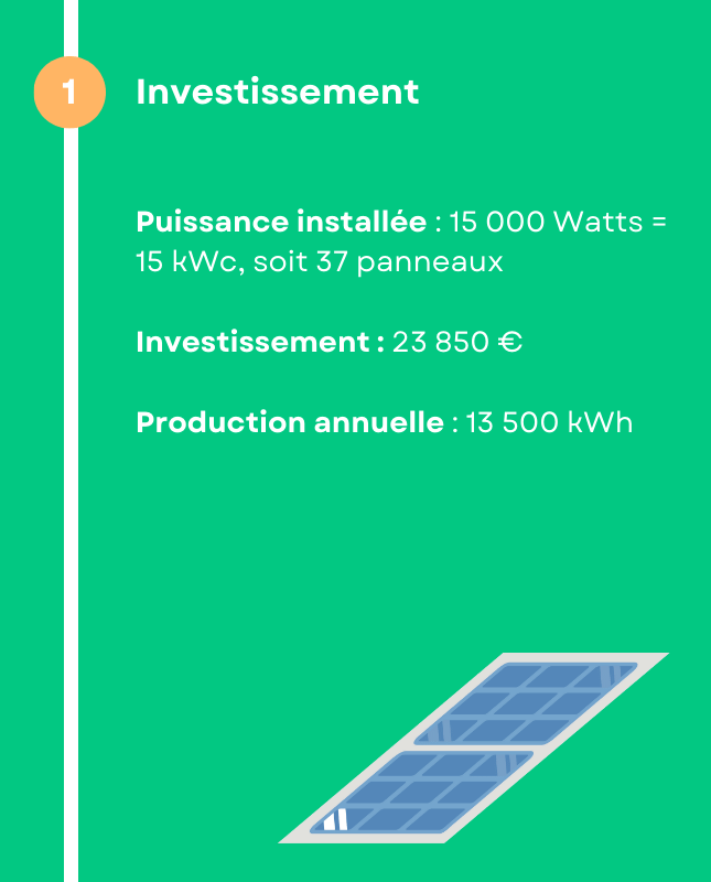 Investissement réalisé